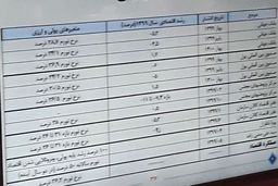  حداقل مبلغ فوق‌العاده خاص کارمندان چقدر؟