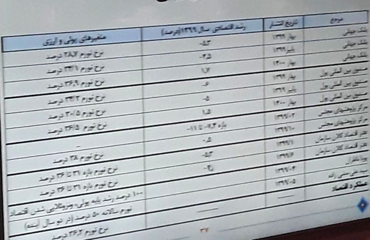 حقوق کارکنان را اعلام نکنید، پی گیری قضایی می شوید