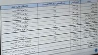 حقوق کارکنان را اعلام نکنید، پی گیری قضایی می شوید