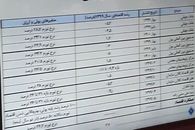  حداقل مبلغ فوق‌العاده خاص کارمندان چقدر؟