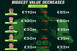 3 آرژانتینی در صدر+عکس