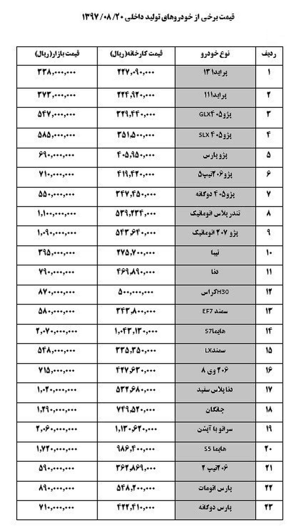 قیمت خودرو امروز ۱۳۹۷/۰۸/۲۰ |استپ وی 132 میلیون تومان شد