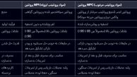 تفاوت پروتئین های MPC و MPI شیر پگاه