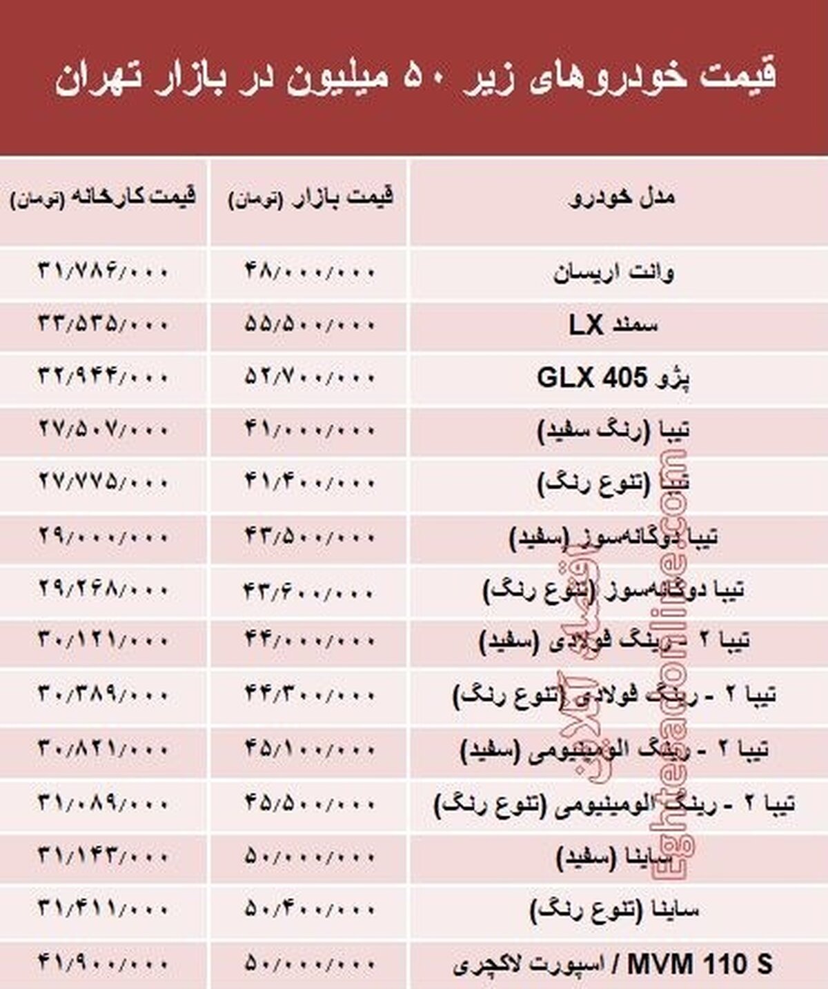 با 50 میلیون‌ چه خودرویی می‌توان خرید؟