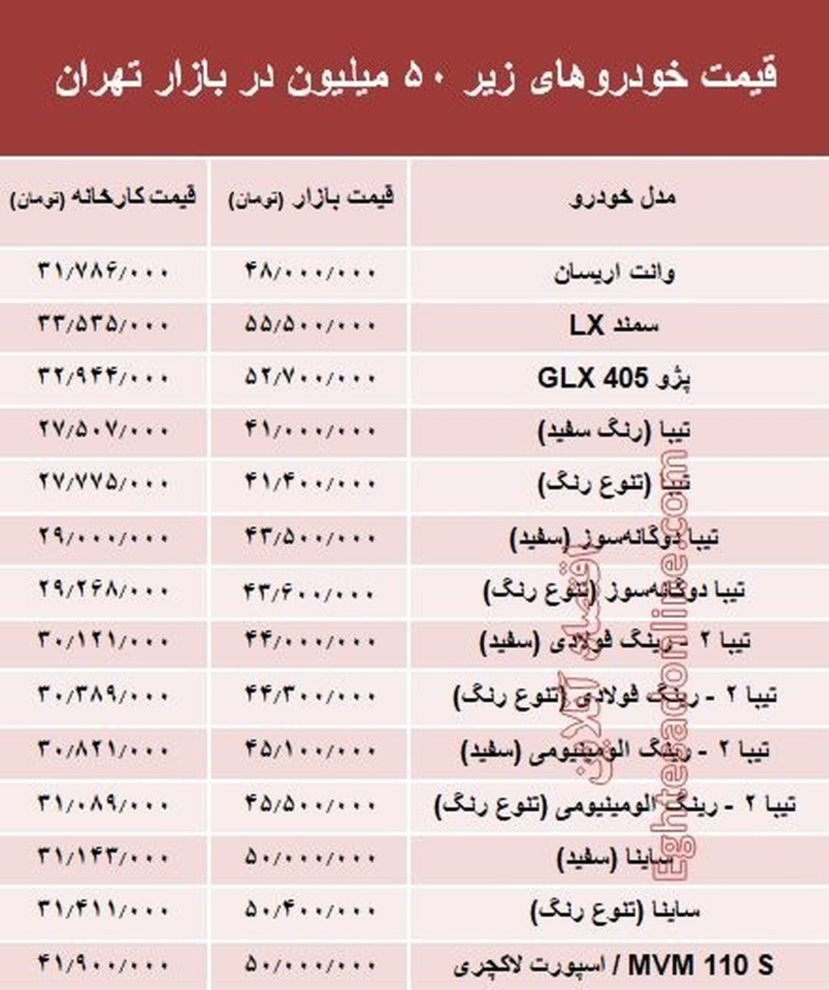 با 50 میلیون‌ چه خودرویی می‌توان خرید؟