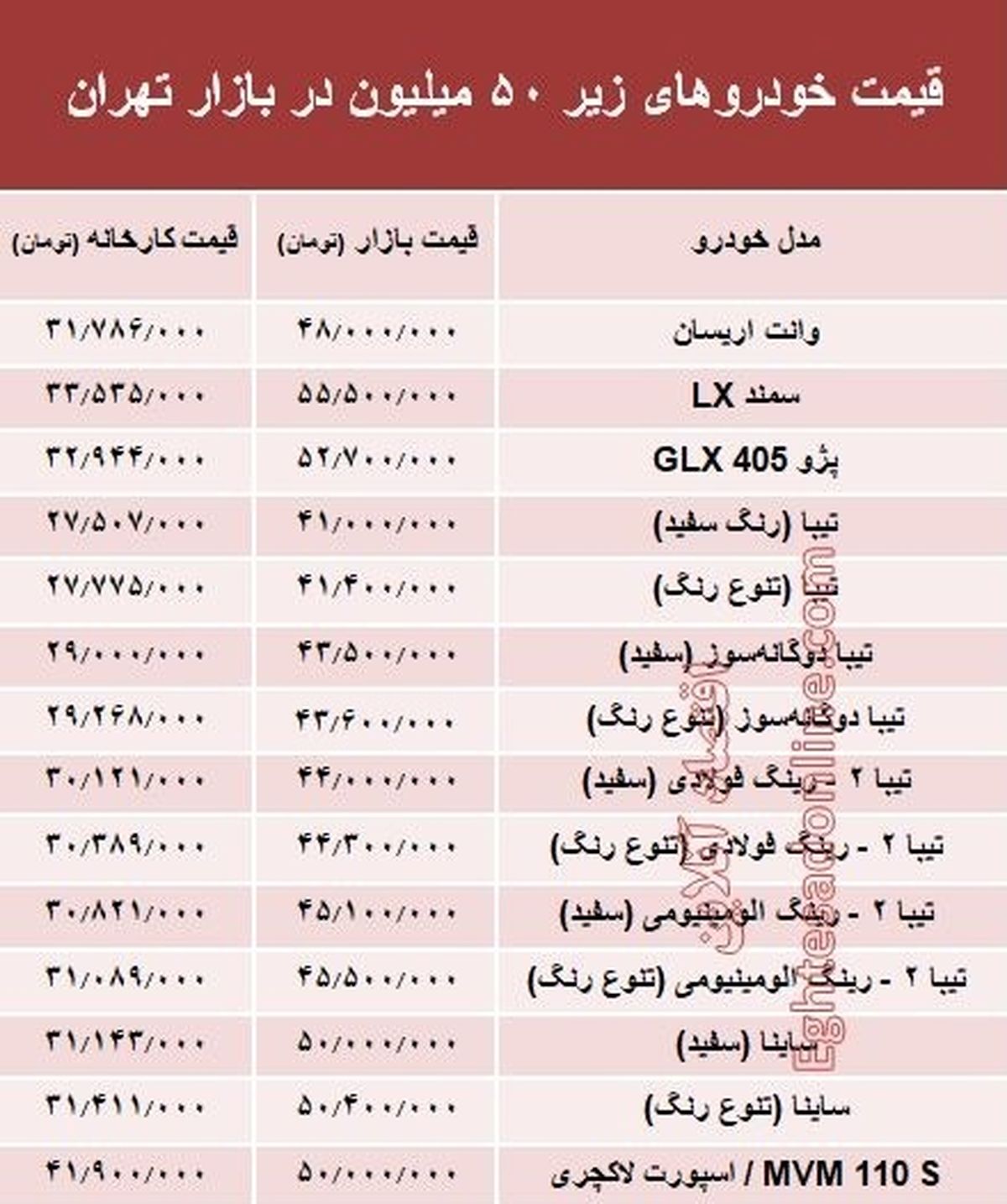 با 50 میلیون چه خودرویی میتوان خرید؟