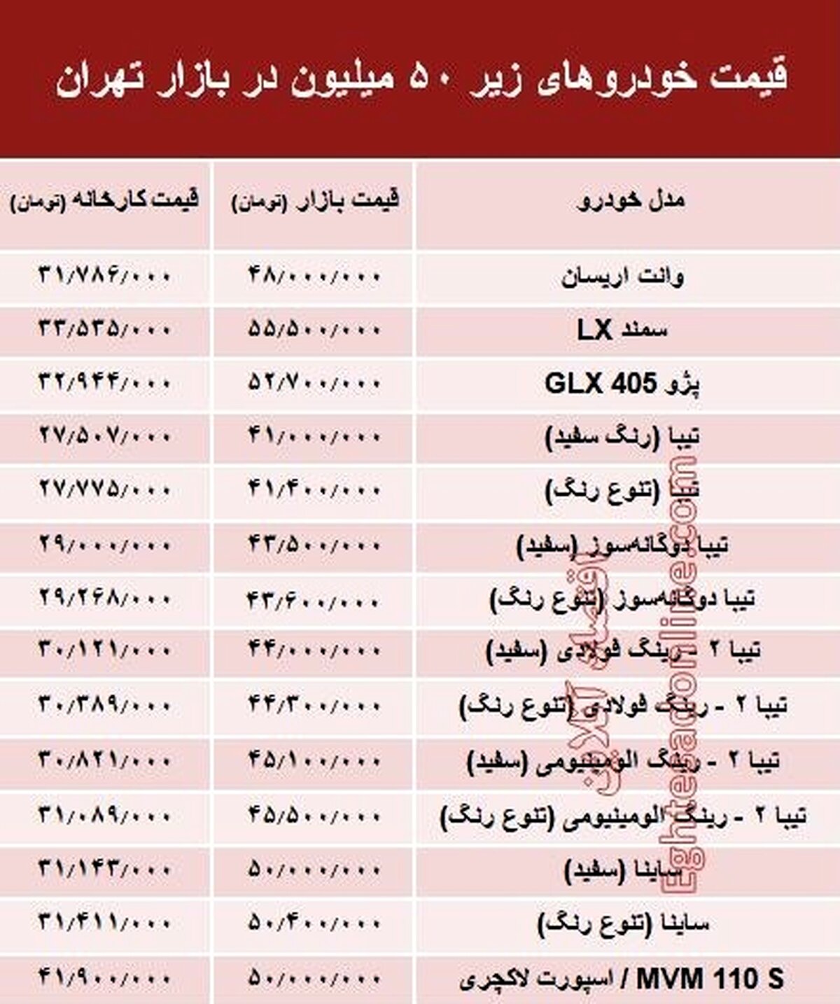 با 50 میلیون‌ چه خودرویی می‌توان خرید؟