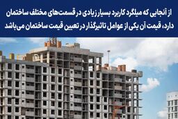 نوسانات قیمت میلگرد ابهر حاکی از چیست؟