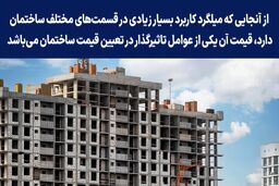 نوسانات قیمت میلگرد ابهر حاکی از چیست؟