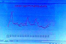 نمودار روند بزرگی زلزله‌های تهران در ساعات گذشته