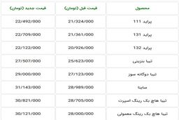 قیمت جدید  محصولات شرکت سایپا