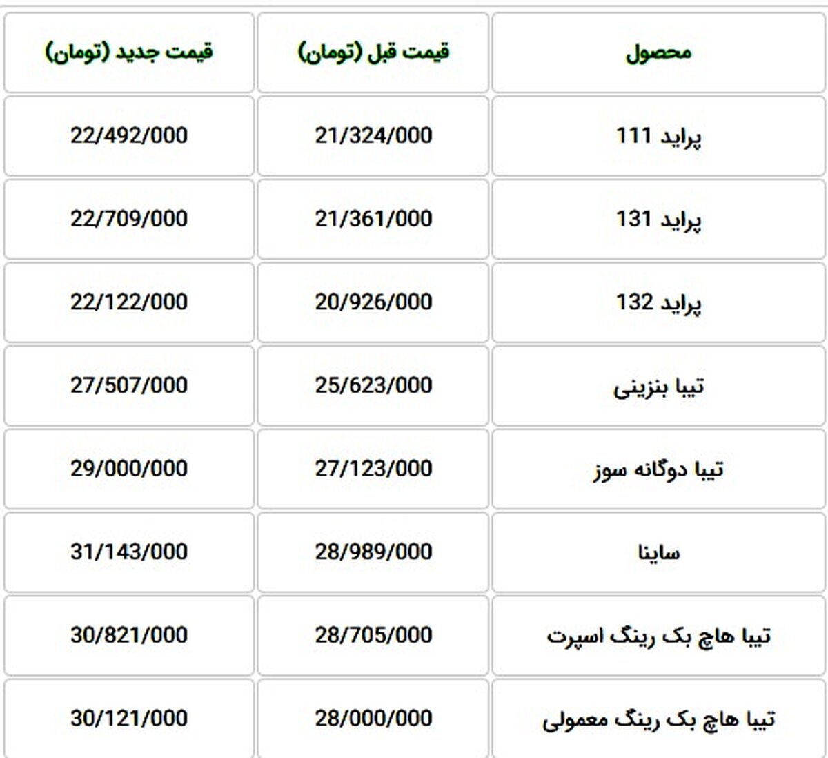 قیمت جدید  محصولات شرکت سایپا