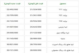 قیمت جدید  محصولات شرکت سایپا