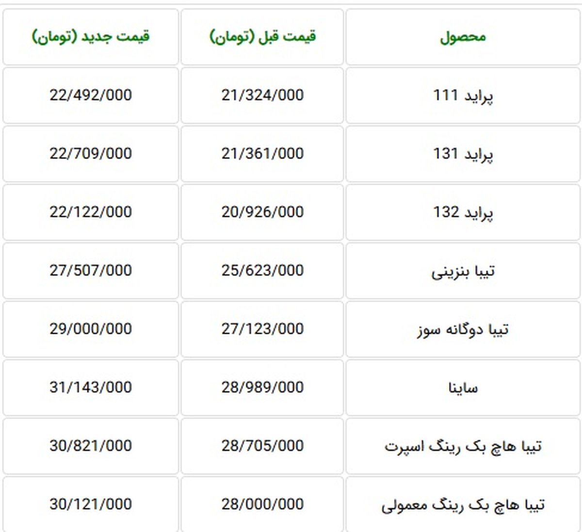 قیمت جدید  محصولات شرکت سایپا