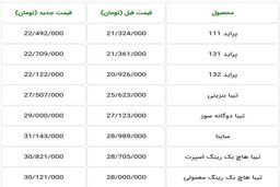 قیمت جدید  محصولات شرکت سایپا