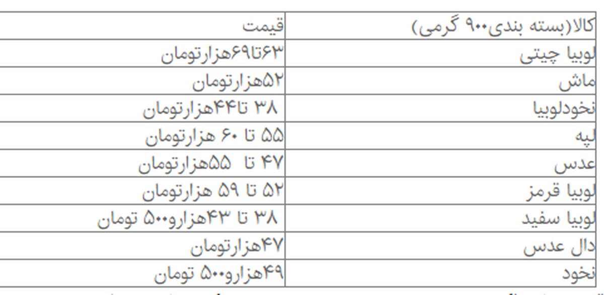 لوبیا چیتی در مرز ۷۰ هزارتومان
