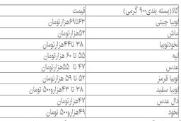 لوبیا چیتی در مرز ۷۰ هزارتومان