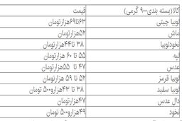 لوبیا چیتی در مرز ۷۰ هزارتومان