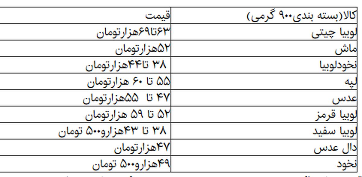 لوبیا چیتی در مرز ۷۰ هزارتومان