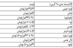 لوبیا چیتی در مرز ۷۰ هزارتومان