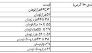 لوبیا چیتی در مرز ۷۰ هزارتومان