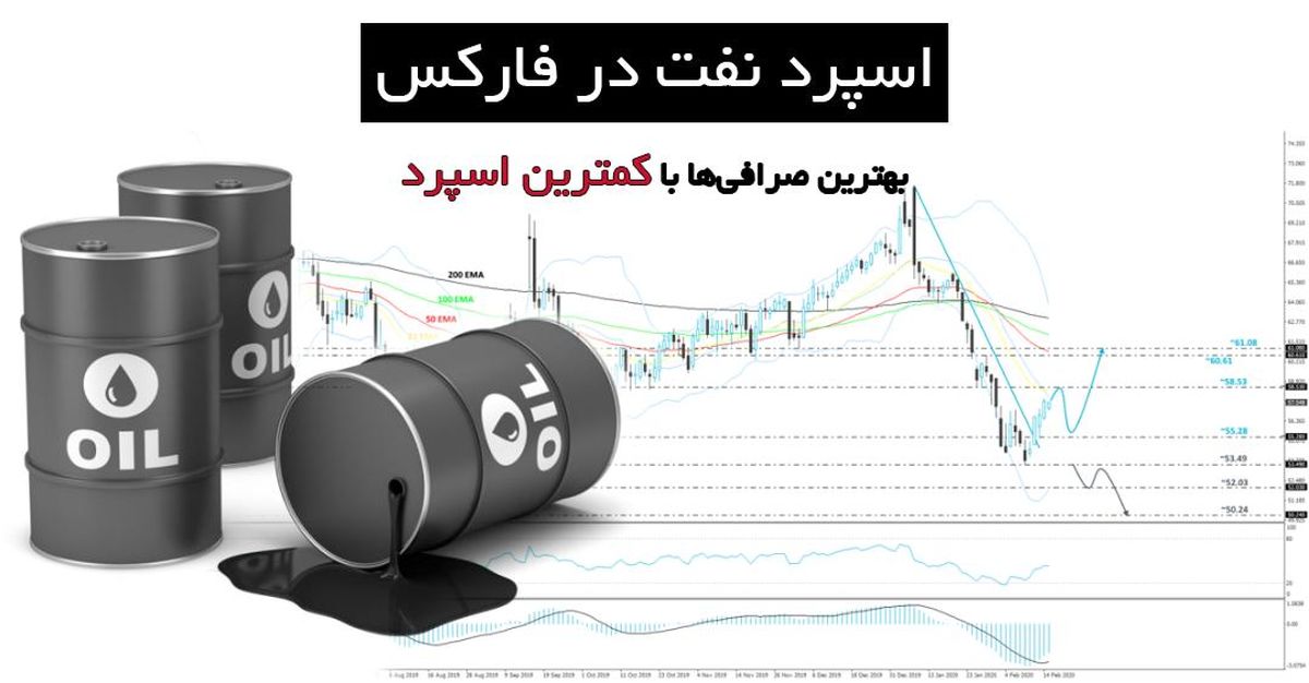 اسپرد نفت در فارکس؛ بهترین بروکر ها با کمترین اسپرد نفت ّFOREX"