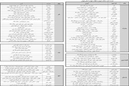 شعب توزیع کننده سکه در تهران افزایش یافت (+لیست شعب)