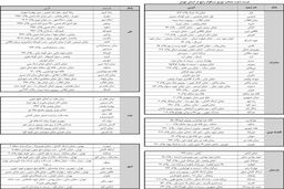 شعب توزیع کننده سکه در تهران افزایش یافت (+لیست شعب)