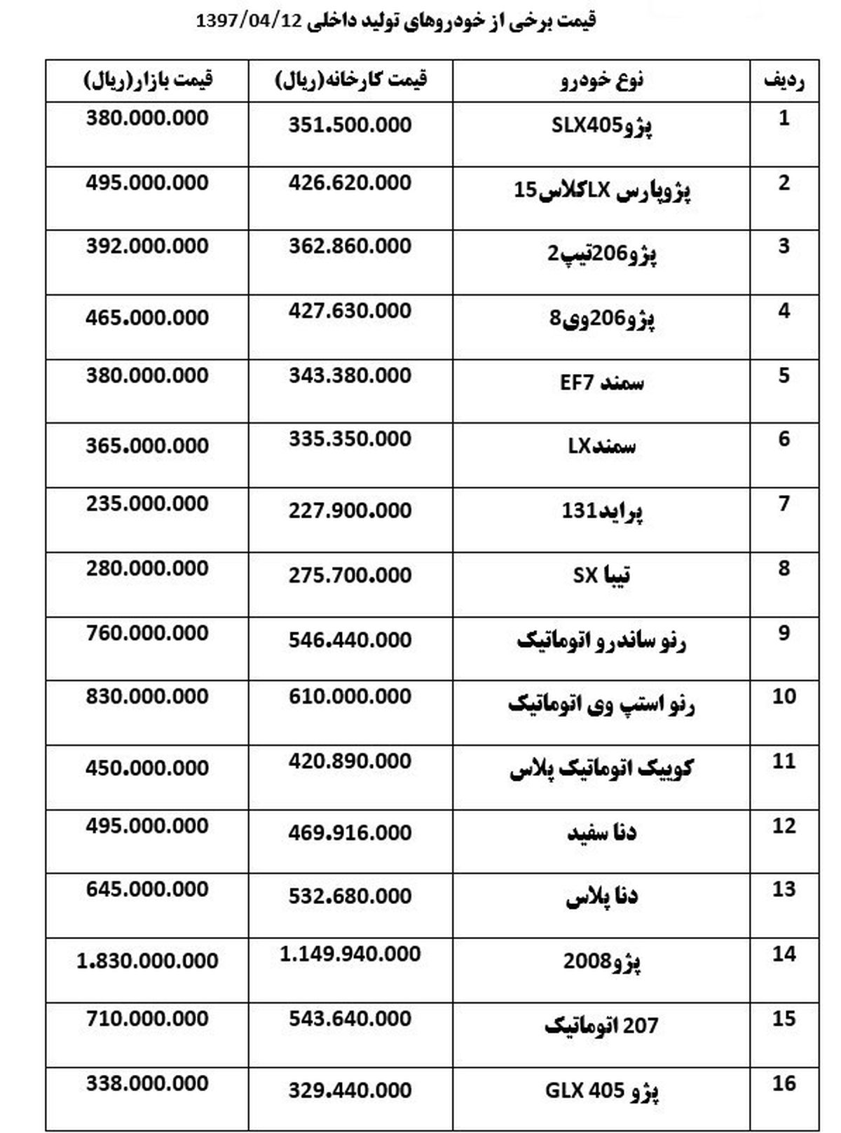 جدول قیمت خودرو امروز ۹۷/۰۴/۱۲