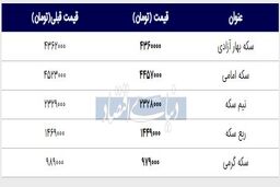 قیمت لحظه ای سکه ؛ افت جدی قیمت ها