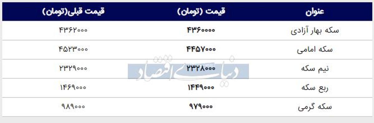 قیمت لحظه ای سکه ؛ افت جدی قیمت ها