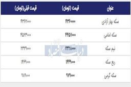 قیمت لحظه ای سکه ؛ افت جدی قیمت ها