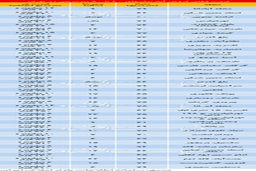 آپارتمان های 60 تا 80 متری در تهران چند؟