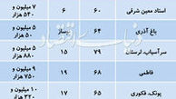 آپارتمان های 60 تا 80 متری در تهران چند؟