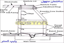 منهول و کاربرد آن در شبکه‌های فاضلاب