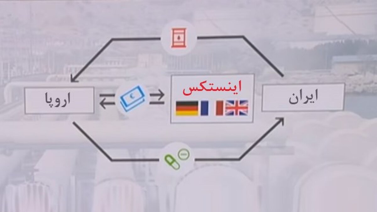 بعد از چراغ سبز آلمان و هلند؛ تأکید دوباره مسکو بر جدی گرفتن «اینستکس» توسط اروپایی‌ها

