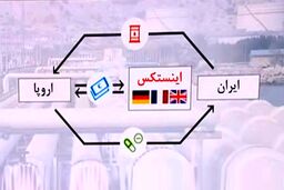 بعد از چراغ سبز آلمان و هلند؛ تأکید دوباره مسکو بر جدی گرفتن «اینستکس» توسط اروپایی‌ها

