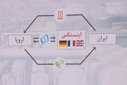 بعد از چراغ سبز آلمان و هلند؛ تأکید دوباره مسکو بر جدی گرفتن «اینستکس» توسط اروپایی‌ها

