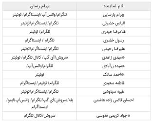 نماینده ها چه پیام رسانی دارند .؟