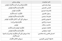 پیام رسان ها ی ارتباطی برای نمایندگان مجلس