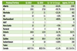 رونق بازار خودروهای برقی در راه است