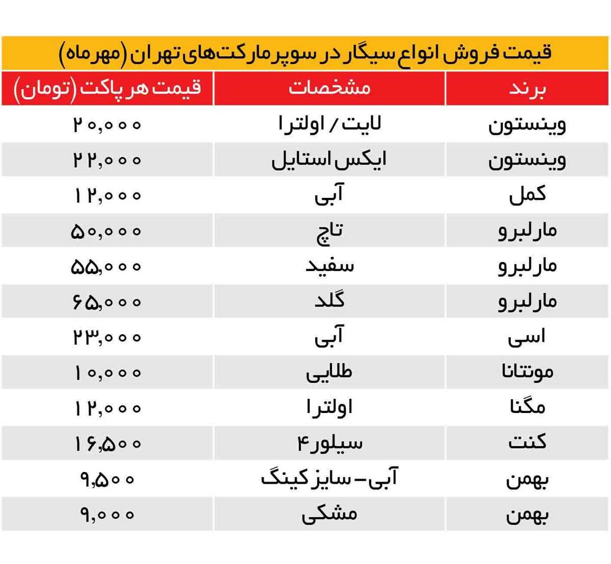 سیگار هم گران شد + جدول قیمت جدید سیگار