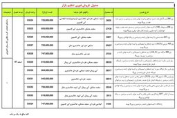 شرایط فروش نقدی محصولات ایران خودرو - بهمن 97