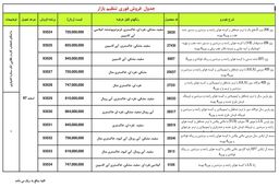 شرایط فروش نقدی محصولات ایران خودرو - بهمن 97
