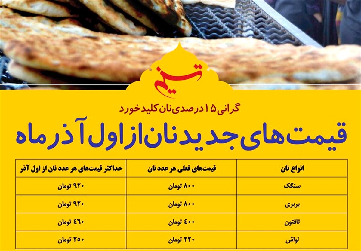 قیمت نان را 32 درصد افزایش دادند نه 15 درصد/وزن نان را هم کم کردند