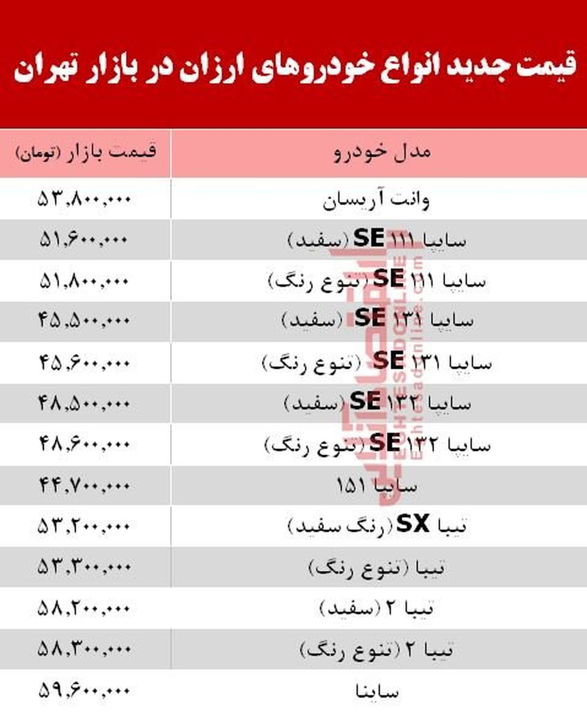 لیست خودروهای ارزان‌ بازار