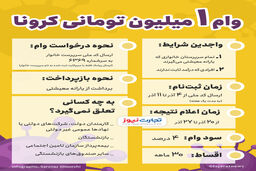 چگونگی دریافت وام کرونا + جزییات کامل